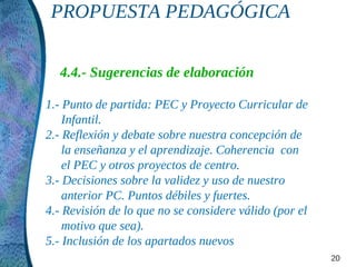 PROPUESTA PEDAGÓGICA

  4.4.- Sugerencias de elaboración

1.- Punto de partida: PEC y Proyecto Curricular de
    Infantil.
2.- Reflexión y debate sobre nuestra concepción de
    la enseñanza y el aprendizaje. Coherencia con
    el PEC y otros proyectos de centro.
3.- Decisiones sobre la validez y uso de nuestro
    anterior PC. Puntos débiles y fuertes.
4.- Revisión de lo que no se considere válido (por el
    motivo que sea).
5.- Inclusión de los apartados nuevos
                                                        20
 
