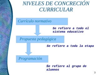 NIVELES DE CONCRECIÓN
       CURRICULAR
Currículo normativo
                      Se refiere a todo el
                      sistema educativo

 Propuesta pedagógica
                Se refiere a toda la etapa



Programación
                Se refiere al grupo de
                alumnos
                                             3
 
