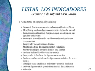 LISTAR LOS INDICADORES
              Seminario de Infantil CPR Jaraíz

1.­ Competencia en comunicación lingüística

  – Intervenir de manera adecuada en la resolución de conflictos
  – Identificar y nombrar algunos componentes del medio natural
  – Comunicarse oralmente de forma adecuada y positiva con sus
    iguales y con adultos
  – Adecuar su expresión oral a las diferentes intencionalidades
    comunicativas
  – Comprender mensajes orales diversos
  – Manifestar actitud de escucha atenta y respetuosa.
  – Mostrar interés por los textos escritos a su alcance
  – Iniciarse en la utilización de textos escritos
  – Comprender la finalidad de algunos textos escritos
  – Iniciarse en el conocimiento de algunas características del texto
    escrito
  – Participar en las situaciones de lectura y escritura en el aula
  – Conocer algunos textos y tradiciones escritas de Extremadura
  – Valorarlos                                                          30
 