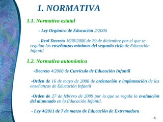 1. NORMATIVA
1.1. Normativa estatal
     - Ley Orgánica de Educación 2/2006

     - Real Decreto 1630/2006 de 29 de diciembre por el que se
 regulan las enseñanzas mínimas del segundo ciclo de Educación
 Infantil

1.2. Normativa autonómica
   -Decreto 4/2008 de Currículo de Educación Infantil
 -Orden de 16 de mayo de 2008 de ordenación e implantación de las
 enseñanzas de Educación Infantil

 -Orden de 27 de febrero de 2009 por la que se regula la evaluación
 del alumnado en la Educación Infantil.

  - Ley 4/2011 de 7 de marzo de Educación de Extremadura
                                                                 4
 