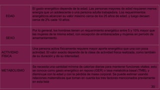 30
EDAD
El gasto energético depende de la edad. Las personas mayores de edad requieren menos
energía que un adolescente o una persona adulta trabajadora. Los requerimientos
energéticos alcanzan su valor máximo cerca de los 25 años de edad, y luego decaen
cerca de 2% cada 10 años.
SEXO
Por lo general, los hombres tienen un requerimiento energético entre 5 y 10% mayor que
las mujeres de la misma edad, con excepción de embarazadas y mujeres en período de
amamantamiento.
ACTIVIDAD
FÌSICA
Una persona activa físicamente requiere mayor aporte energético que una con poca
actividad. El valor exacto depende de la clase de actividad física realizada, como también
de su duración y de su intensidad.
METABOLISMO
Se necesita una cantidad mínima de calorías diarias para mantener funciones vitales; esto
se conoce como gasto energético en reposo (GER) o tasa metabólica basal (TMB), y
disminuye con la edad y con la pérdida de masa corporal. Se puede estimar usando
relaciones matemáticas que toman en cuenta los tres factores mencionados previamente
en esta lista
 