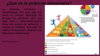 ¿Què es la pirámide alimentaria?
La pirámide nutricional o
alimentaria,es una guía que nos
indica la manera adecuada de
escoger los alimentos para una
dieta sana y balanceada,incluye
todos los grupos de alimentos y
sugiere la cantidad adecuada de
cuánto consumir,para alcanzar una
dieta sana y balanceada.
Sofia Cienfuegos Nº11
31
 