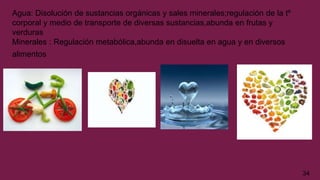 Agua: Disolución de sustancias orgánicas y sales minerales;regulación de la tº
corporal y medio de transporte de diversas sustancias,abunda en frutas y
verduras
Minerales : Regulación metabólica,abunda en disuelta en agua y en diversos
alimentos
vanessa galaz n°15
34
 