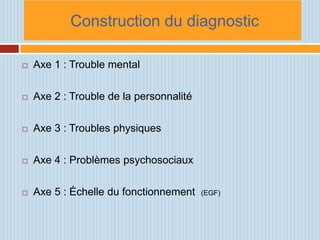 Construction du diagnostic

   Axe 1 : Trouble mental

   Axe 2 : Trouble de la personnalité

   Axe 3 : Troubles physiques

   Axe 4 : Problèmes psychosociaux

   Axe 5 : Échelle du fonctionnement    (EGF)
 