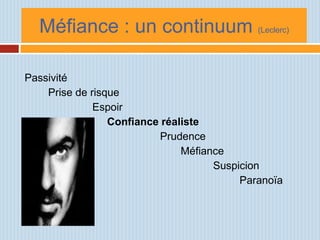 Méfiance : un continuum (Leclerc)

Passivité
    Prise de risque
              Espoir
                 Confiance réaliste
                          Prudence
                               Méfiance
                                     Suspicion
                                          Paranoïa
 