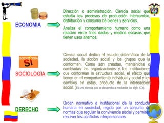 Dirección o administración. Ciencia social que estudia los procesos de producción intercambio, distribución y consumo de bienes y servicios. Analiza el comportamiento humano como una relación entre fines dados y medios escasos que tienen usos alternos. Ciencia social dedica el estudio sistemático de la sociedad, la acción social y los grupos que la conforman. Cómo son creadas, mantenidas o cambiadas las organizaciones y las instituciones que conforman la estructura social, el efecto que tienen en el comportamiento individual y social y los cambios en éstas, producto de la intereacción social. ( Es una ciencia que se desarrolló a mediados del siglo XIX). Orden normativo e institucional de la conducta humana en sociedad, regido por un conjunto de normas que regulan la convivencia social y permiten resolver los conflictos interpersonales. ECONOMIA SOCIOLOGIA DERECHO 