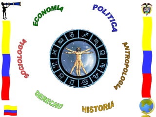 ECONOMIA POLITICA ANTROPOLOGIA SOCIOLOGIA DERECHO HISTORIA 