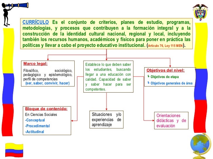 Las Ciencias Sociales