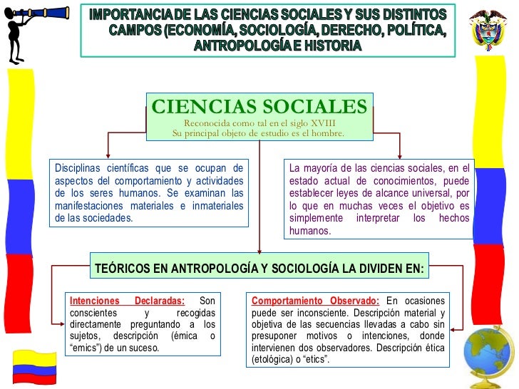 Las Ciencias Sociales Las Ciencias Sociales