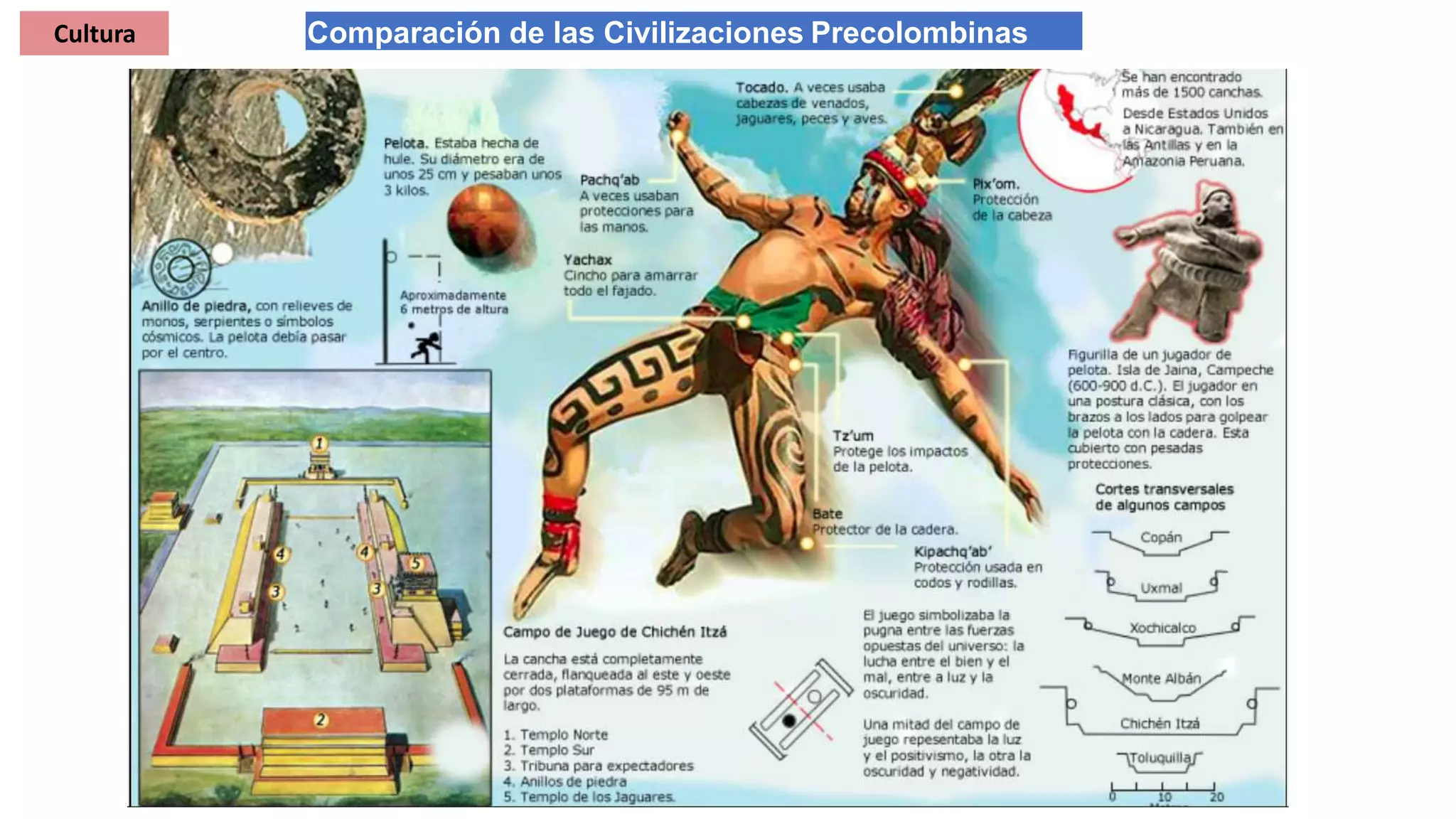 Las Civilizaciones Precolombinas: aztecas, incas y mayas | PPTX