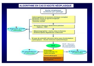 ALGORITHME EN CAS D’ASCITE NÉOPLASIQUE
 