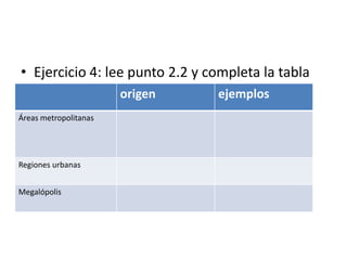 • Ejercicio 4: lee punto 2.2 y completa la tabla
                       origen   ejemplos
Áreas metropolitanas




Regiones urbanas


Megalópolis
 