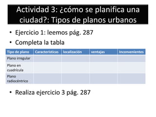 Actividad 3: ¿cómo se planifica una
      ciudad?: Tipos de planos urbanos
 • Ejercicio 1: leemos pág. 287
 • Completa la tabla
Tipo de plano     Características   localización   ventajas   Inconvenientes
Plano irregular
Plano en
cuadrícula
Plano
radiocéntrico


 • Realiza ejercicio 3 pág. 287
 