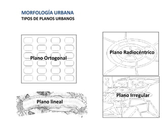 MORFOLOGÍA URBANA
TIPOS DE PLANOS URBANOS




                          Plano Radiocéntrico
   Plano Ortogonal




                            Plano Irregular
      Plano lineal
 