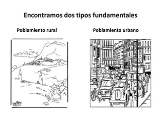 Encontramos dos tipos fundamentales

Poblamiento rural      Poblamiento urbano
 