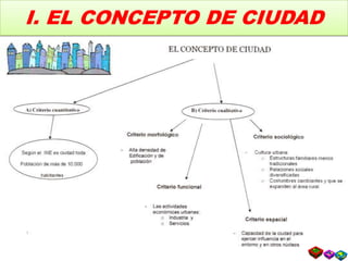 I. EL CONCEPTO DE CIUDAD
 