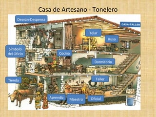 Casa de Artesano - Tonelero
      Desván-Despensa


                                             Telar
                                                         Huso

 Símbolo
del Oficio                   Cocina

                                                Dormitorio



Tienda                                          Taller



                        Aprendiz   Maestro   Oficial
 
