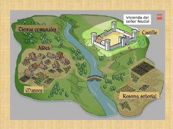Resultado de imagen para ciudades feudales