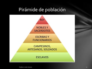 Pirámide de población
 