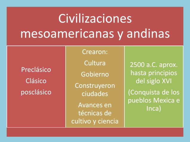 Las civilizaciones mesoamericanas y andinas | PPT