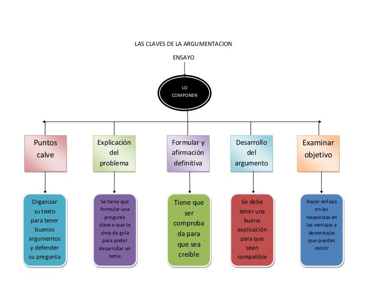 Las claves de la argumentacion