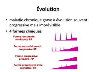 Évolution
• maladie chronique grave à évolution souvent
progressive mais imprévisible
• 4 formes cliniques
Forme reccurente
rémittente RR
Forme secondairement
progressive SP
Forme progressive
primaire PP
Forme progressive avec
rechuttes PR
 