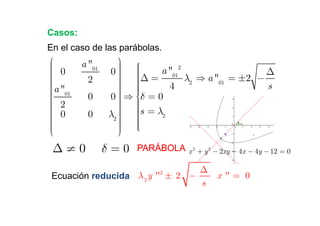 Casos:
En el caso de las parábolas.
        a ''01      
                      

 0                   
                  0         a ''012                    ∆

          2          ∆ =           λ2 ⇒ a ''01 = ±2 −
                     
                      
a ''
                     
                               4                       s
 01
          0         
                  0  ⇒ δ = 0
                     
 2
 0
                      
                      s = λ

          0      λ2  
                      
                             2

                     
                      

                     
                     
 ∆≠0              δ=0   PARÁBOLA     x 2 + y 2 − 2xy − 4x − 4y − 12 = 0

                              2   ∆
 Ecuación reducida λ 2 y '' ± 2 −             x '' = 0
                                  s
 