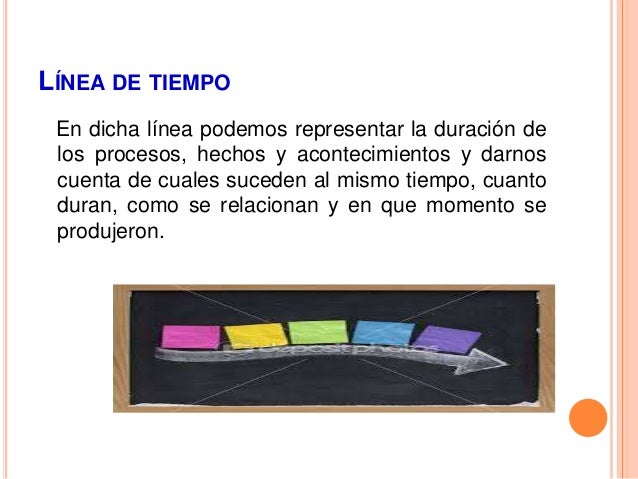 LÍNEA DE TIEMPO
En dicha línea podemos representar la duración de
los procesos, hechos y acontecimientos y darnos
cuenta d...