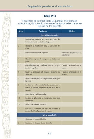 100
Despejando la penumbra en el arte obstétrico
Tabla IV-2
Secuencia de la práctica de las parteras tradicionales
capacitadas, de acuerdo a los entrenamientos vehiculados en
Bolivia en los noventa.
Pasos Acciones Notas
Atención a la madre
1 Interrogar y observar a la parturienta para de-
terminar si está en trabajo de parto
2 Preparar la habitación para la atención del
parto
3 Controlar el trabajo de parto Admitida según región y
costumbre
4 Identificar signos de riesgo en el trabajo de
parto
5 Cortado de uñas y lavado de manos con agua
jabón y cepillo.
Técnica enseñada en el
curso
6 Sacar y preparar el equipo mínimo de
atención
Técnica enseñada en el
curso
7 Realizar el lavado de los genitales de la par-
turienta
8 Recibir al niño controlando circulares al
cuello y realizar limpieza de las vías respi-
ratorias
9 Atención al recién nacido
10 Recibir la placenta y comprobar que este
completa
11 Realizar el aseo a la madre
12 Colocar a la madre en posición cómoda y
poner al niño al pecho a la madre
Atención al niño
1 Observar el color del niño
2 Escuchar el tipo de llanto del niño
 