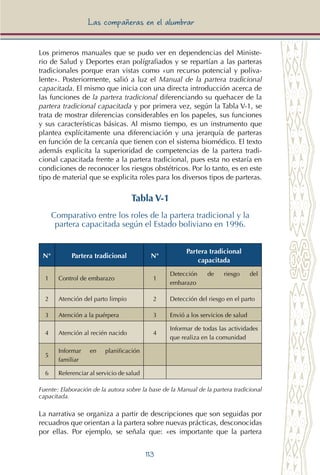 113
Las compañeras en el alumbrar
Los primeros manuales que se pudo ver en dependencias del Ministe-
rio de Salud y Deportes eran polígrafiados y se repartían a las parteras
tradicionales porque eran vistas como «un recurso potencial y poliva-
lente». Posteriormente, salió a luz el Manual de la partera tradicional
capacitada. El mismo que inicia con una directa introducción acerca de
las funciones de la partera tradicional diferenciando su quehacer de la
partera tradicional capacitada y por primera vez, según la Tabla V-1, se
trata de mostrar diferencias considerables en los papeles, sus funciones
y sus características básicas. Al mismo tiempo, es un instrumento que
plantea explícitamente una diferenciación y una jerarquía de parteras
en función de la cercanía que tienen con el sistema biomédico. El texto
además explicita la superioridad de competencias de la partera tradi-
cional capacitada frente a la partera tradicional, pues esta no estaría en
condiciones de reconocer los riesgos obstétricos. Por lo tanto, es en este
tipo de material que se explicita roles para los diversos tipos de parteras.
Tabla V-1
Comparativo entre los roles de la partera tradicional y la
partera capacitada según el Estado boliviano en 1996.
N° Partera tradicional N°
Partera tradicional
capacitada
1 Control de embarazo 1
Detección de riesgo del
embarazo
2 Atención del parto limpio 2 Detección del riesgo en el parto
3 Atención a la puérpera 3 Envió a los servicios de salud
4 Atención al recién nacido 4
Informar de todas las actividades
que realiza en la comunidad
5
Informar en planificación
familiar
6 Referenciar al servicio de salud
Fuente: Elaboración de la autora sobre la base de la Manual de la partera tradicional
capacitada.
La narrativa se organiza a partir de descripciones que son seguidas por
recuadros que orientan a la partera sobre nuevas prácticas, desconocidas
por ellas. Por ejemplo, se señala que: «es importante que la partera
 