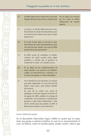 122
Despejando la penumbra en el arte obstétrico
16 Se debe esperar por lo menos dos a tres años
después del parto para volver a embarazarse
No se explica las razones
por las cuales no deben
embarazarse de manera
seguida.
17 La pareja y la familia deben llevarla al esta-
blecimiento de salud inmediatamente, pues
una sola de estas señales avisa que la mujer
puede morir
18 El recién nacido debe ser llevado al esta-
blecimiento de salud inmediatamente, pues
una sola de estas señales avisa que el bebe
puede enfermarse gravemente
19 Se debe acudir de inmediato al estable-
cimiento de salud cuando exista algún
problema y solicitar que se garantice el
traslado de la mujer con complicaciones
20 Es un deber de los establecimientos de
salud, atender a las usuarias con calidad y
calidez, sin discriminación o maltrato y en
el marco de respeto y la interculturalidad
21 No se benefician con este bono, las mujeres
que están aseguradas a la Caja Nacional de
Salud o otras cajas y que reciben subsidio
de lactancia
En caso de no contar con carnet de
identidad, el Decreto Supremo 0269 del 26
de agosto de 2009, establece la entrega de
certificados de nacimiento y carnetización
gratuitos a toda mujer embarazada y niño
recién nacido para que puedan acceder al
Bono Juana Azurduy y otros Derechos.
Fuente: Elaboración propia.
En el documento Maternidad Segura (2009) se asume que la mujer
tiene una pareja o asistencia familiar, lo cual no es necesariamente el
caso. En Bolivia, como en muchos países, existen madres solteras que
 