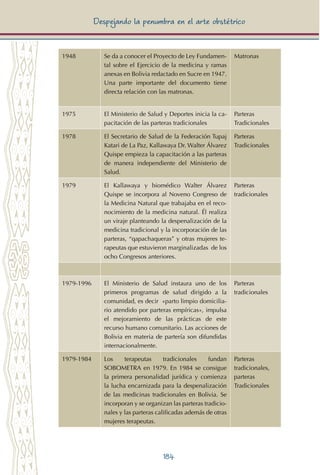 184
Despejando la penumbra en el arte obstétrico
1948 Se da a conocer el Proyecto de Ley Fundamen-
tal sobre el Ejercicio de la medicina y ramas
anexas en Bolivia redactado en Sucre en 1947.
Una parte importante del documento tiene
directa relación con las matronas.
Matronas
1975 El Ministerio de Salud y Deportes inicia la ca-
pacitación de las parteras tradicionales
Parteras
Tradicionales
1978 El Secretario de Salud de la Federación Tupaj
Katari de La Paz, Kallawaya Dr. Walter Álvarez
Quispe empieza la capacitación a las parteras
de manera independiente del Ministerio de
Salud.
Parteras
Tradicionales
1979 El Kallawaya y biomédico Walter Álvarez
Quispe se incorpora al Noveno Congreso de
la Medicina Natural que trabajaba en el reco-
nocimiento de la medicina natural. Él realiza
un viraje planteando la despenalización de la
medicina tradicional y la incorporación de las
parteras, “qapachaqueras” y otras mujeres te-
rapeutas que estuvieron marginalizadas de los
ocho Congresos anteriores.
Parteras
tradicionales
1979-1996 El Ministerio de Salud instaura uno de los
primeros programas de salud dirigido a la
comunidad, es decir «parto limpio domicilia-
rio atendido por parteras empíricas», impulsa
el mejoramiento de las prácticas de este
recurso humano comunitario. Las acciones de
Bolivia en materia de partería son difundidas
internacionalmente.
Parteras
tradicionales
1979-1984 Los terapeutas tradicionales fundan
SOBOMETRA en 1979. En 1984 se consigue
la primera personalidad jurídica y comienza
la lucha encarnizada para la despenalización
de las medicinas tradicionales en Bolivia. Se
incorporan y se organizan las parteras tradicio-
nales y las parteras calificadas además de otras
mujeres terapeutas.
Parteras
tradicionales,
parteras
Tradicionales
 