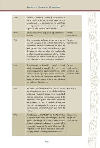 185
Las compañeras en el alumbrar
1980 Parteras holandesas, suizas y estadouniden-
ses a través de varias organizaciones no gu-
bernamentales y asociaciones no católicas
tienen presencia en diversos escenarios para
capacitar a las parteras tradicionales.
1980 Parteras vietnamitas capacitan a parteras tradi-
cionales
Parteras
tradicionales
1982 Una evaluación realizada acerca de la capa-
citación realizada a las parteras tradicionales,
reveló que «no existía coordinación entre el
personal de salud y las parteras debido a que
el equipo de salud no había sido involucrado
en el proceso de capacitación, además de las
dificultades de movilización de los parteros
para acercarse al servicio de salud e informar».
Parteras
tradicionales
1982 El Ministerio de Previsión Social y Salud
Pública «apoyará la atención del parto domi-
ciliario, capacitando a parteras empíricas en la
detección del riesgo y prevención de infeccio-
nes, y se distribuirá suministros, en forma de
paquetes mínimos para la atención del parto
por parteras y familiares».
Parteras
tradicionales
familiares que
atienden partos
1983 El cineasta Pedro Klauss Shuzts prepara el lar-
gometraje internacional acerca de la medicina
Kallawaya y la problemática de la mortalidad
materna tratando de concientizar acerca de la
importancia del parto tradicional efectuado
por parteras. La película además de ser una
tesis en cinematografía sirve de soporte para
los cursos que se desarrollan en gran parte de
Bolivia.
Kallawayas
1985 Miembros de SOBOMETRA e INBOMETRAKA
se desplazan por América con el propósito de
ayudar a los terapeutas donde la medicina tra-
dicional era penalizada para organizar a los
terapeutas y parteras. Se inicia el proceso de
despenalización de sus medicinas tradiciona-
les apoyándose en la experiencia boliviana.
Kallawayas,
terapeutas
tradicionales
 
