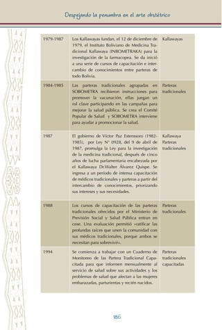186
Despejando la penumbra en el arte obstétrico
1979-1987 Los Kallawayas fundan, el 12 de diciembre de
1979, el Instituto Boliviano de Medicina Tra-
dicional Kallawaya (INBOMETRAKA) para la
investigación de la farmacopea. Se da inició
a una serie de cursos de capacitación e inter-
cambio de conocimientos entre parteras de
todo Bolivia.
Kallawayas
1984-1985 Las parteras tradicionales agrupadas en
SOBOMETRA recibieron instrucciones para
promover la vacunación, ellas juegan un
rol clave participando en las campañas para
mejorar la salud pública. Se crea el Comité
Popular de Salud y SOBOMETRA interviene
para ayudar a promocionar la salud.
Parteras
tradicionales
1987 El gobierno de Víctor Paz Estenssoro (1982-
1985), por Ley N° 0928, del 9 de abril de
1987, promulga la Ley para la investigación
de la medicina tradicional, después de cinco
años de lucha parlamentaria encabezada por
el Kallawaya Dr.Walter Álvarez Quispe. Se
ingresa a un período de intensa capacitación
de médicos tradicionales y parteras a partir del
intercambio de conocimientos, priorizando
sus intereses y sus necesidades.
Kallawaya
Parteras
tradicionales
1988 Los cursos de capacitación de las parteras
tradicionales ofrecidos por el Ministerio de
Previsión Social y Salud Pública entran en
cese. Una evaluación permitió «ratificar las
profundas raíces que unen la comunidad con
sus médicos tradicionales, porque ambos se
necesitan para sobrevivir».
Parteras
tradicionales
1994 Se comienza a trabajar con un Cuaderno de
Monitoreo de las Partera Tradicional Capa-
citada para que informen mensualmente al
servicio de salud sobre sus actividades y los
problemas de salud que afectan a las mujeres
embarazadas, parturientas y recién nacidos.
Parteras
tradicionales
capacitadas
 