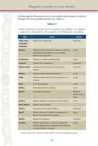 30
Despejando la penumbra en el arte obstétrico
la historiografía latinoamericana en los estudios sobre mujeres, conviene
distinguir los temas predominantes (vid., Tabla 1).
Tabla I-1
Temas relativos a la partería en la colonia y la república en algunos
países de Latinoamérica de acuerdo a la bibliografía consultada
País Tema Escala
Chile, Perú,
Colombia,
Argentina
Partería en el siglo XIX Nacional
México Depreciación social de los saberes y prácticas
que utilizan las parteras en su actividad
laboral en el siglo XIX
Local
Guatemala Parteras y curadores tradicionales Local
General Historia de la obstetricia Universal
México, Perú La forma de la matrona a lo largo de la
historia
Nacional
México Institucionalización de la partería Local
Chile Prácticas episiotómicas de las parteras en la
Colonia
Local
Perú El rol de la partera Local
Bolivia Parto domiciliario y parteras Local
Bolivia Manuales de partería Regional
(tierras bajas y
altas)
México Parteras empíricas un apoyo al sector salud Local
Perú, México Partería en la Colonia
México La partera en los textos clásicos Universal
Brasil Relatos de partos y parteras campesinas en
Brasil: los cuentos hacen pensar
Local
Bolivia Estado de la partería Nacional
Ecuador Parteras entre brujas y doctores: juegos de
poder ambiguos entre agentes de los sistemas
de salud formal e informal
Local
Fuente: Elaboración propia de la autora sobre la base de la bibliografía adjunta.
 