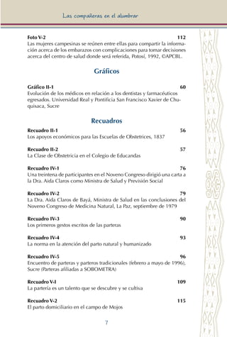 7
Las compañeras en el alumbrar
Foto V-2	 112
Las mujeres campesinas se reúnen entre ellas para compartir la informa-
ción acerca de los embarazos con complicaciones para tomar decisiones
acerca del centro de salud donde será referida, Potosí, 1992, ©APCBL.
Gráficos
Gráfico II-1	 60
Evolución de los médicos en relación a los dentistas y farmacéuticos
egresados. Universidad Real y Pontificia San Francisco Xavier de Chu-
quisaca, Sucre
Recuadros
Recuadro II-1	 56
Los apoyos económicos para las Escuelas de Obstetrices, 1837
Recuadro II-2	 57
La Clase de Obstetricia en el Colegio de Educandas
Recuadro IV-1	 76
Una treintena de participantes en el Noveno Congreso dirigió una carta a
la Dra. Aida Claros como Ministra de Salud y Previsión Social
Recuadro IV-2		 79
La Dra. Aida Claros de Bayá, Ministra de Salud en las conclusiones del
Noveno Congreso de Medicina Natural, La Paz, septiembre de 1979
Recuadro IV-3	 90
Los primeros gestos escritos de las parteras	
Recuadro IV-4	 93
La norma en la atención del parto natural y humanizado
Recuadro IV-5	 96
Encuentro de parteras y parteros tradicionales (febrero a mayo de 1996),
Sucre (Parteras afiliadas a SOBOMETRA)
Recuadro V-I	 109
La partería es un talento que se descubre y se cultiva
Recuadro V-2	 115
El parto domiciliario en el campo de Mojos
 