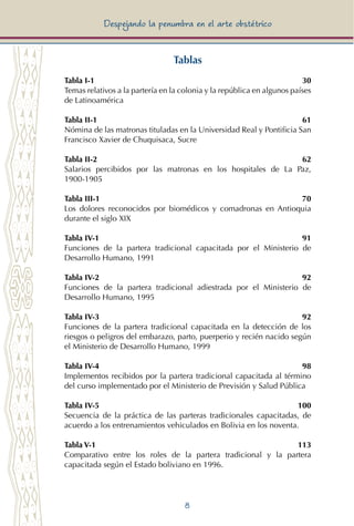 8
Despejando la penumbra en el arte obstétrico
Tablas
Tabla I-1	 30
Temas relativos a la partería en la colonia y la república en algunos países
de Latinoamérica
Tabla II-1	 61
Nómina de las matronas tituladas en la Universidad Real y Pontificia San
Francisco Xavier de Chuquisaca, Sucre
Tabla II-2	 62
Salarios percibidos por las matronas en los hospitales de La Paz,
1900-1905
Tabla III-1 	 70
Los dolores reconocidos por biomédicos y comadronas en Antioquia
durante el siglo XIX
Tabla IV-1 	 91
Funciones de la partera tradicional capacitada por el Ministerio de
Desarrollo Humano, 1991
Tabla IV-2 	 92
Funciones de la partera tradicional adiestrada por el Ministerio de
Desarrollo Humano, 1995
Tabla IV-3	 92
Funciones de la partera tradicional capacitada en la detección de los
riesgos o peligros del embarazo, parto, puerperio y recién nacido según
el Ministerio de Desarrollo Humano, 1999
Tabla IV-4	 98
Implementos recibidos por la partera tradicional capacitada al término
del curso implementado por el Ministerio de Previsión y Salud Pública
Tabla IV-5	 100
Secuencia de la práctica de las parteras tradicionales capacitadas, de
acuerdo a los entrenamientos vehiculados en Bolivia en los noventa.
Tabla V-1	 113
Comparativo entre los roles de la partera tradicional y la partera
capacitada según el Estado boliviano en 1996.
 