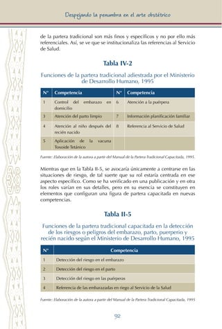 92
Despejando la penumbra en el arte obstétrico
de la partera tradicional son más finos y específicos y no por ello más
referenciales. Así, se ve que se institucionaliza las referencias al Servicio
de Salud.
Tabla IV-2
Funciones de la partera tradicional adiestrada por el Ministerio
de Desarrollo Humano, 1995
N° Competencia N° Competencia
1 Control del embarazo en
domicilio
6 Atención a la puérpera
3 Atención del parto limpio 7 Información planificación familiar
4 Atención al niño después del
recién nacido
8 Referencia al Servicio de Salud
5 Aplicación de la vacuna
Toxoide Tetánico
Fuente: Elaboración de la autora a partir del Manual de la Partera Tradicional Capacitada, 1995.
Mientras que en la Tabla II-5, se avocaría únicamente a centrarse en las
situaciones de riesgo, de tal suerte que su rol estaría centrada en ese
aspecto específico. Como se ha verificado en una publicación y en otra
los roles varían en sus detalles, pero en su esencia se constituyen en
elementos que configuran una figura de partera capacitada en nuevas
competencias.
Tabla II-5
Funciones de la partera tradicional capacitada en la detección
de los riesgos o peligros del embarazo, parto, puerperio y
recién nacido según el Ministerio de Desarrollo Humano, 1995
N° Competencia
1 Detección del riesgo en el embarazo
2 Detección del riesgo en el parto
3 Detección del riesgo en las puérperas
4 Referencia de las embarazadas en riego al Servicio de la Salud
Fuente: Elaboración de la autora a partir del Manual de la Partera Tradicional Capacitada, 1995
 
