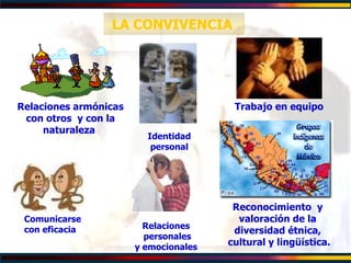 LA CONVIVENCIA  Reconocimiento  y  valoración de la  diversidad étnica,  cultural y lingüística. Relaciones personales y emocionales Relaciones armónicas con otros  y con la naturaleza  Comunicarse con eficacia Trabajo en equipo Identidad personal 