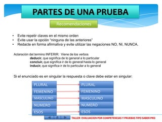 PARTES DE UNA PRUEBA
                                   Recomendaciones

•     Evite repetir claves en el mismo orden
•     Evite usar la opción “ninguna de las anteriores”
•     Redacte en forma afirmativa y evite utilizar las negaciones NO, NI, NUNCA.

    Aclaración del termino INFERIR: Viene de los verbos
               deducir, que significa de lo general a lo particular
               concluir, que significa ir de lo general hasta lo general
               inducir, que significa ir de lo particular a lo general


    Si el enunciado es en singular la respuesta o clave debe estar en singular:

                  PLURAL                             PLURAL
                  FEMENINO                           FEMENINO
                  MASCULINO                          MASCULINO
                  NUMERO                             NUMERO
                  ESOS                               ESOS
                                              TALLER EVALUACION POR COMPETENCIAS Y PRUEBAS TIPO SABER PRO
 