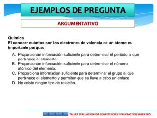 EJEMPLOS DE PREGUNTA
                           ARGUMENTATIVO

Química
El conocer cuántos son los electrones de valencia de un átomo es
importante porque:
  A. Proporcionan información suficiente para determinar el periodo al que
     pertenece el elemento.
  B. Proporcionan información suficiente para determinar el número
     atómico del elemento.
  C. Proporciona información suficiente para determinar el grupo al que
     pertenece el elemento y permiten que se lleve a cabo un enlace.
  D. No existe ningún tipo de relación.




                                  TALLER EVALUACION POR COMPETENCIAS Y PRUEBAS TIPO SABER PRO
 