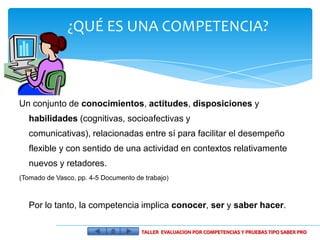 ¿QUÉ ES UNA COMPETENCIA?



Un conjunto de conocimientos, actitudes, disposiciones y
   habilidades (cognitivas, socioafectivas y
   comunicativas), relacionadas entre sí para facilitar el desempeño
   flexible y con sentido de una actividad en contextos relativamente
   nuevos y retadores.
(Tomado de Vasco, pp. 4-5 Documento de trabajo)



   Por lo tanto, la competencia implica conocer, ser y saber hacer.

                                      TALLER EVALUACION POR COMPETENCIAS Y PRUEBAS TIPO SABER PRO
 