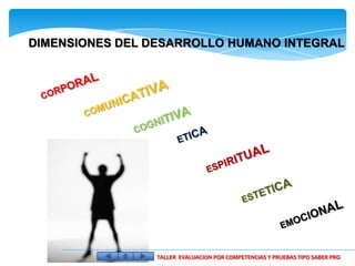 DIMENSIONES DEL DESARROLLO HUMANO INTEGRAL




                 TALLER EVALUACION POR COMPETENCIAS Y PRUEBAS TIPO SABER PRO
 