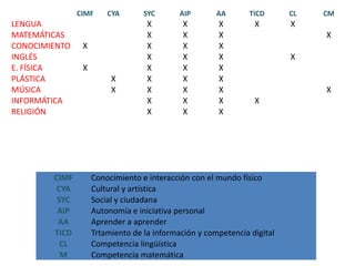 Primero: 1º y 2º de Educación Primaria