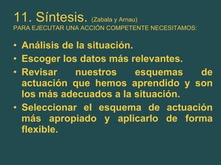 11. Síntesis.  (Zabala y Arnau) PARA EJECUTAR UNA ACCIÓN COMPETENTE NECESITAMOS: Análisis de la situación. Escoger los datos más relevantes. Revisar nuestros esquemas de actuación que hemos aprendido y son los más adecuados a la situación. Seleccionar el esquema de actuación más apropiado y aplicarlo de forma flexible. 