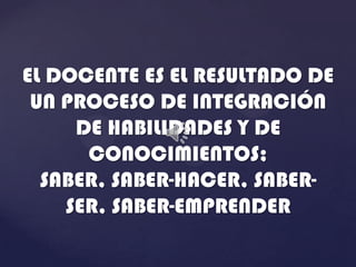 EL DOCENTE ES EL RESULTADO DE
 UN PROCESO DE INTEGRACIÓN
     DE HABILIDADES Y DE
      CONOCIMIENTOS;
  SABER, SABER-HACER, SABER-
    SER, SABER-EMPRENDER
 