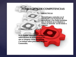 FORMACION DE COMPETENCIAS
                              DIDÁCTICAS

                              Metodologías centradas en el
                              estudiante y en el proceso de
                              aprendizaje y las cuales permiten
                              que el alumno no se disperse y
                              centre su atención en los temas a
                              exponer.

CURRICULARES


Es el diseñar contenidos construidos
sobre núcleos de problemáticas al
que se integran varias disciplinas
y se trabaja sobre procesos y no sobre
Contenidos.
 