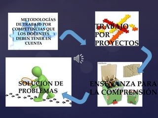 HAY METODOLOGÍAS
 DE TRABAJO POR
COMPETENCIAS QUE    TRABAJO
   LOS DOCENTES
  DEBEN TENER EN
                    POR
      CUENTA        PROYECTOS




  SOLUCIÓN DE      ENSEÑANZA PARA
  PROBLEMAS        LA COMPRENSIÓN
 