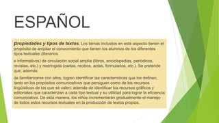 ESPAÑOL
propiedades y tipos de textos. Los temas incluidos en este aspecto tienen el
propósito de ampliar el conocimiento que tienen los alumnos de los diferentes
tipos textuales (literarios
e informativos) de circulación social amplia (libros, enciclopedias, periódicos,
revistas, etc.) y restringida (cartas, recibos, actas, formularios, etc.). Se pretende
que, además
de familiarizarse con ellos, logren identificar las características que los definen,
tanto en los propósitos comunicativos que persiguen como de los recursos
lingüísticos de los que se valen; además de identificar los recursos gráficos y
editoriales que caracterizan a cada tipo textual y su utilidad para lograr la eficiencia
comunicativa. De esta manera, los niños incrementarán gradualmente el manejo
de todos estos recursos textuales en la producción de textos propios.
 