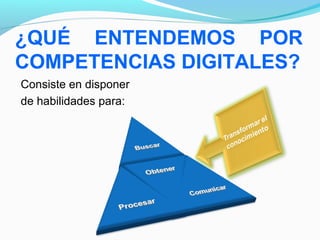 ¿QUÉ ENTENDEMOS POR 
COMPETENCIAS DIGITALES? 
Consiste en disponer 
de habilidades para: 
 